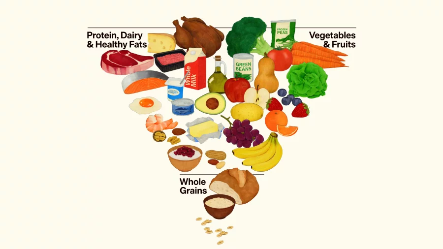 Trump administration releases new dietary guidelines